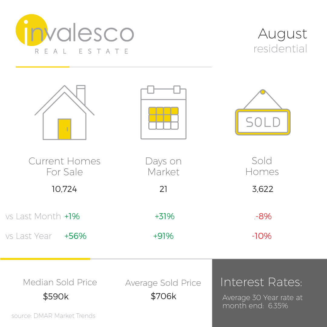 August 2024 Metro Denver Market Update