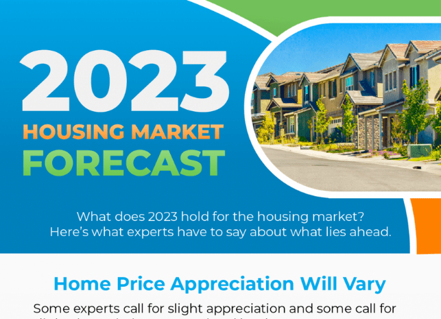 2023 Housing Market Forecast [INFOGRAPHIC]