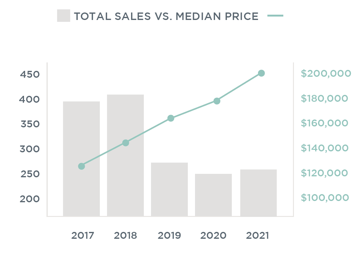 2021 Morganton Mid-Year Market Report