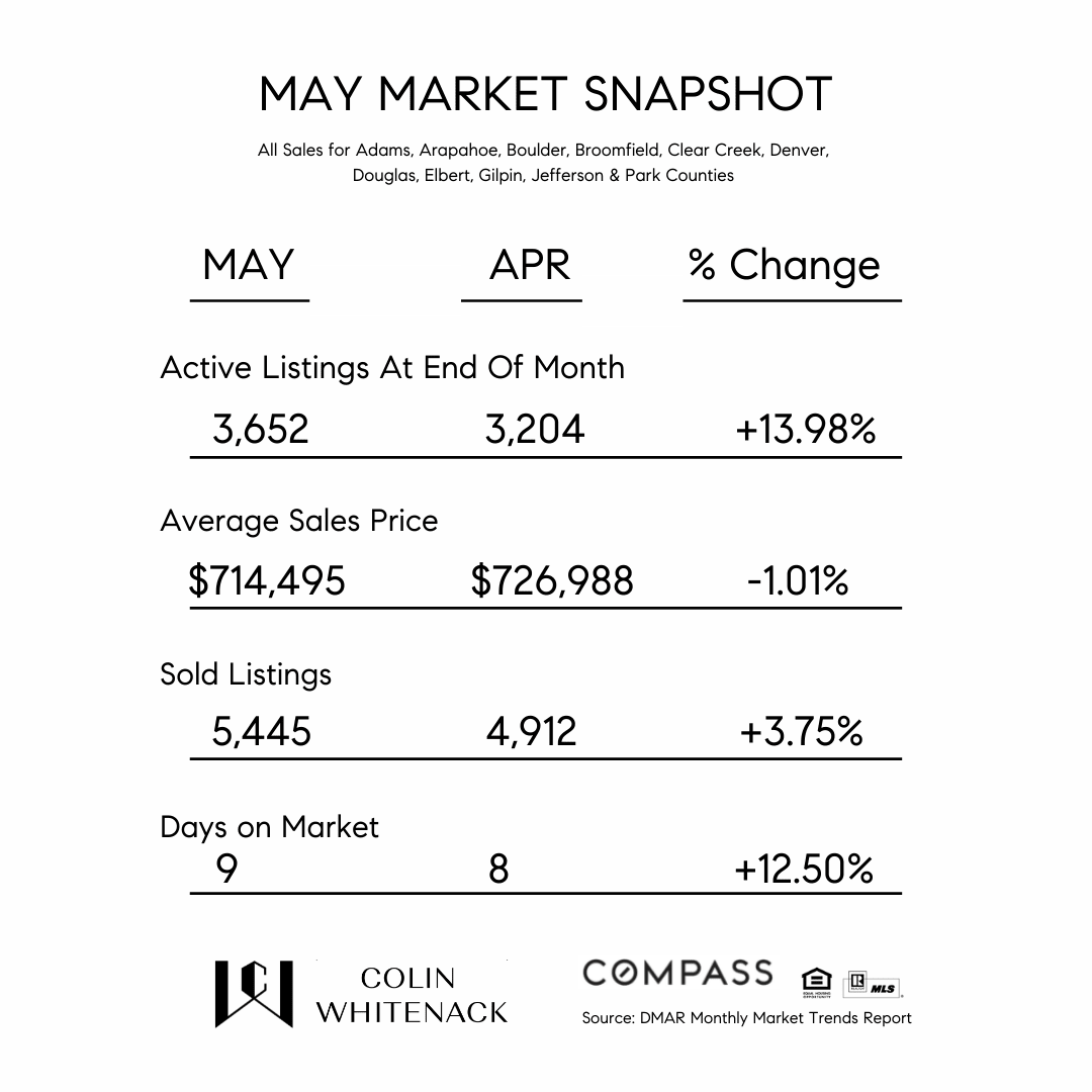 A YEAR OF TWO MARKETS?