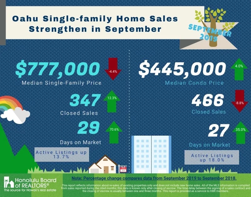 September 2019 Market Update