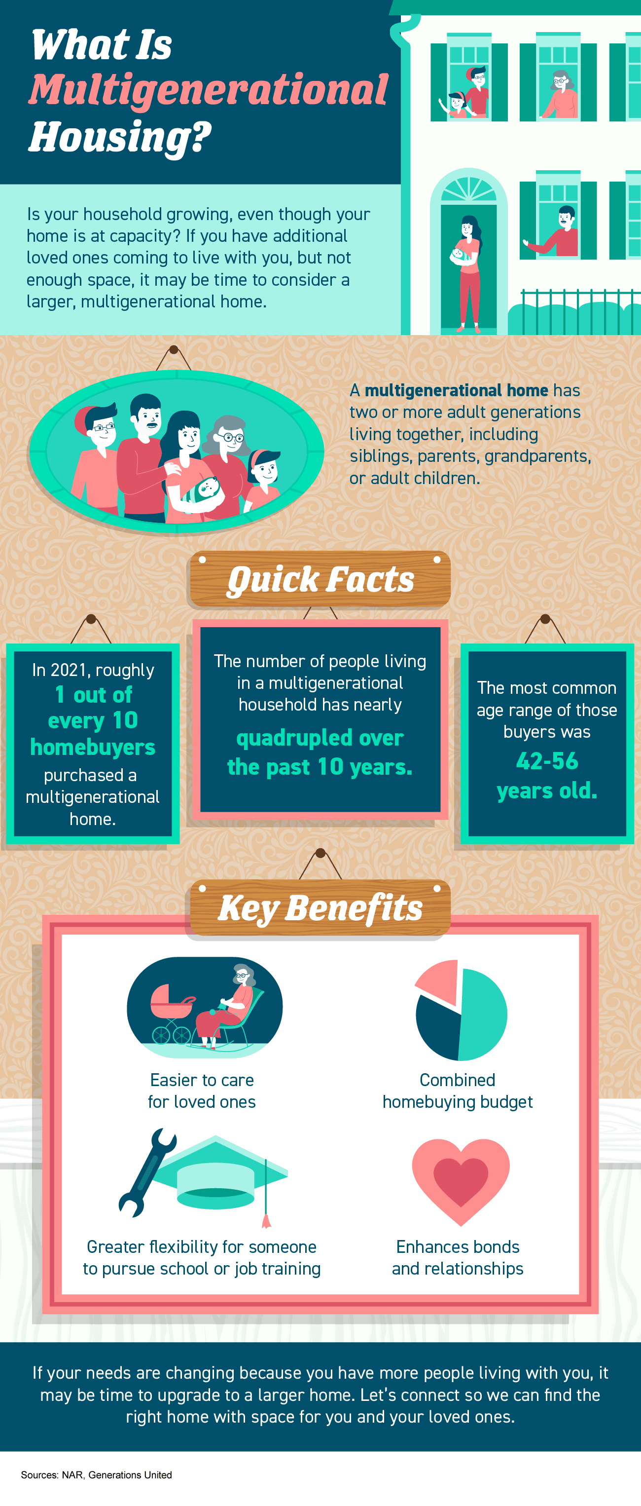 What Is Multigenerational Housing? [INFOGRAPHIC]