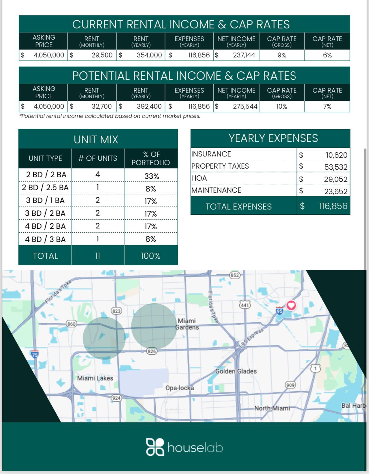 12-CONDO INVESTMENT PORTFOLIO