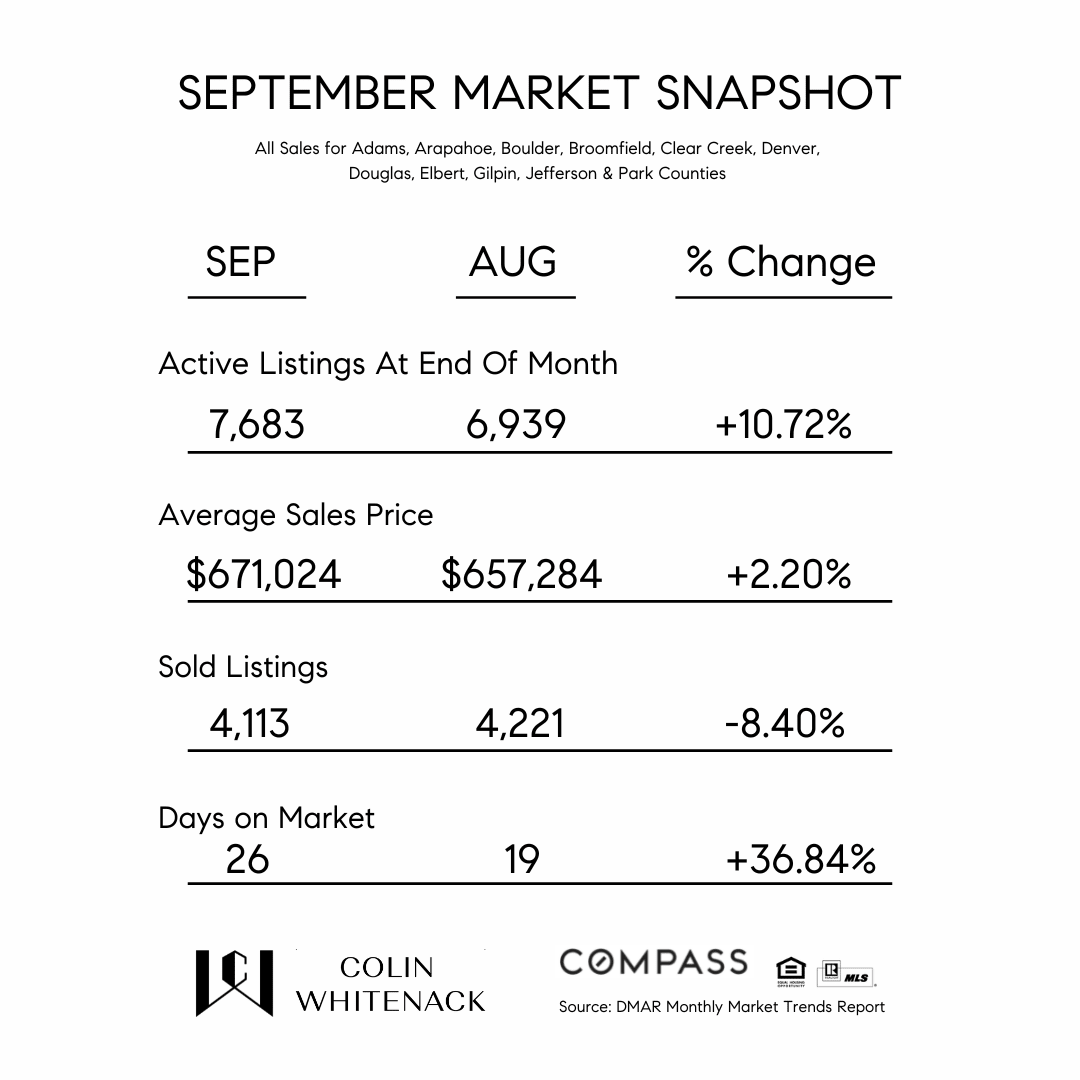 IS THIS A BUYER'S MARKET?