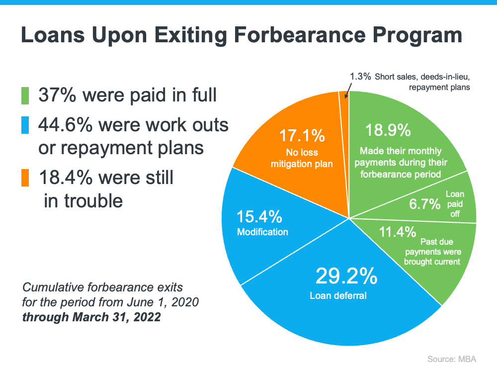 What You Actually Need To Know About the Number of Foreclosures in Today’s Housing Market