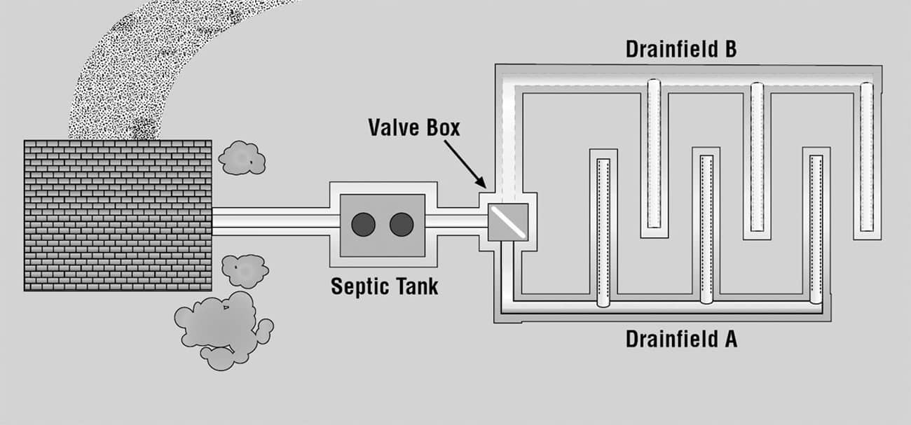 SEPTIC INSPECTION FINDINGS