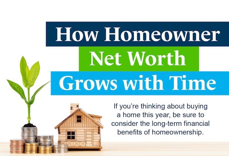 How Homeowner Net Worth Grows with Time