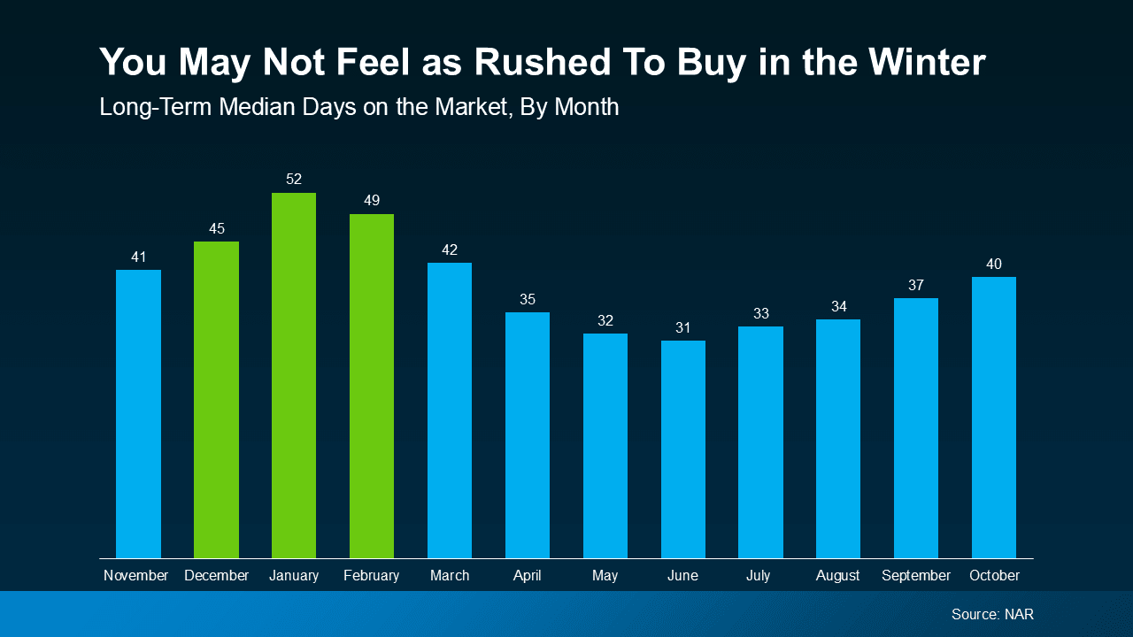 The Biggest Perks of Buying a Home This Winter