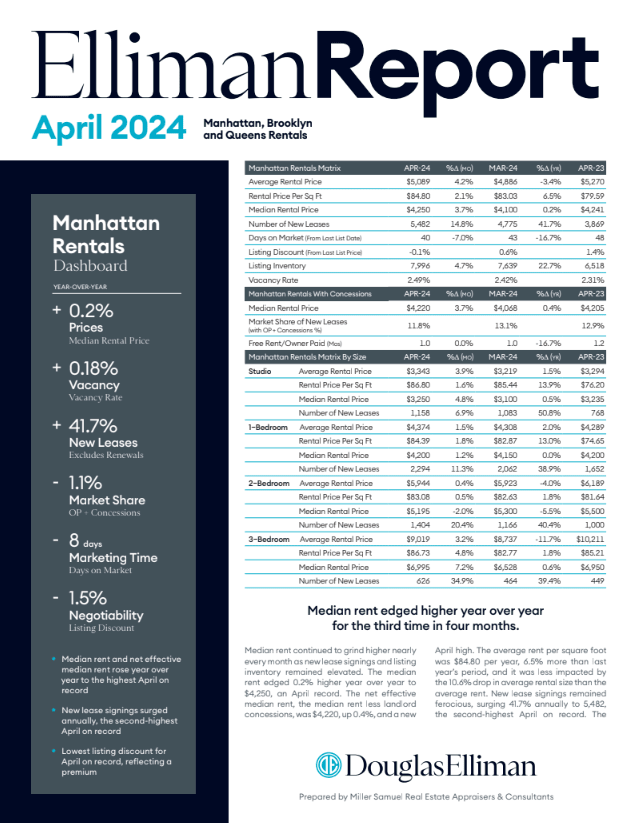 Elliman Report April 2024