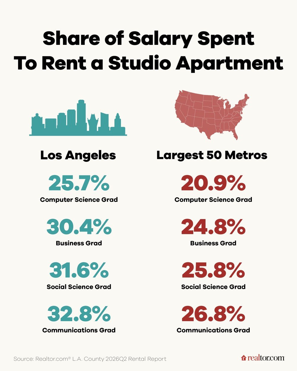 From Stoves to ACs: The Surprising Essentials Landlords Can Legally Ban Today