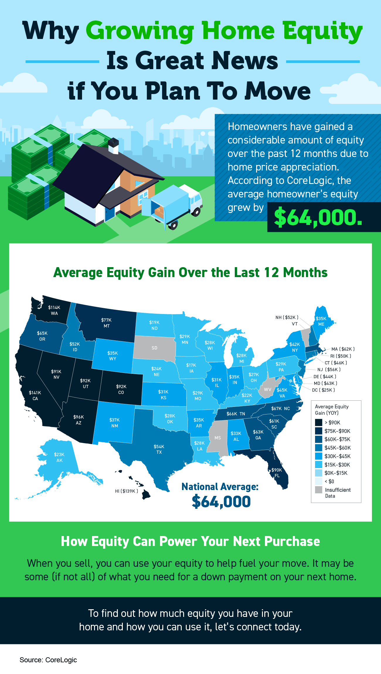 Why Growing Home Equity Is Great News if You Plan To Move [INFOGRAPHIC]