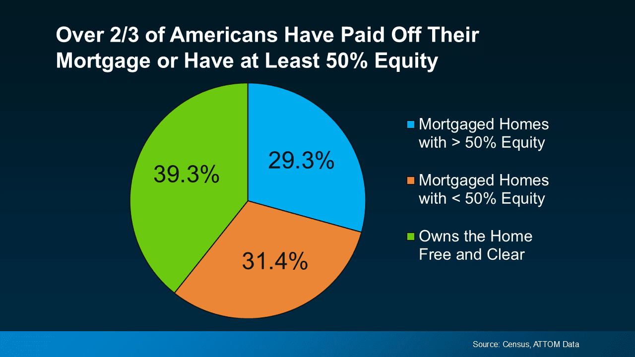 How Home Equity May Help You Buy Your Next Home in Cash