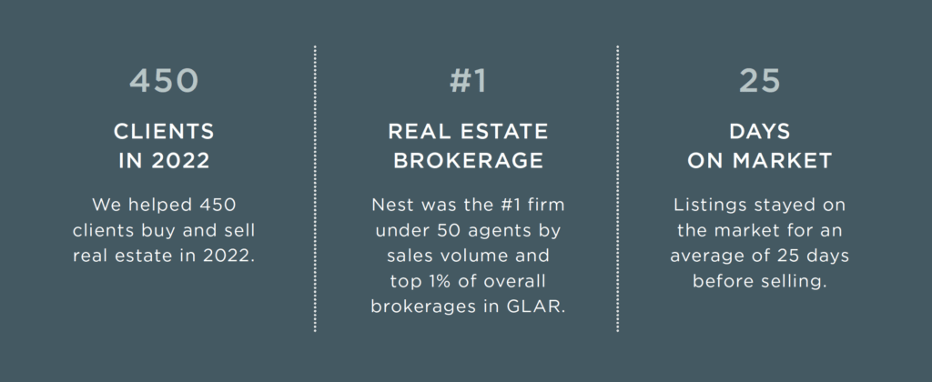 Greater Louisville 2022 Annual Report