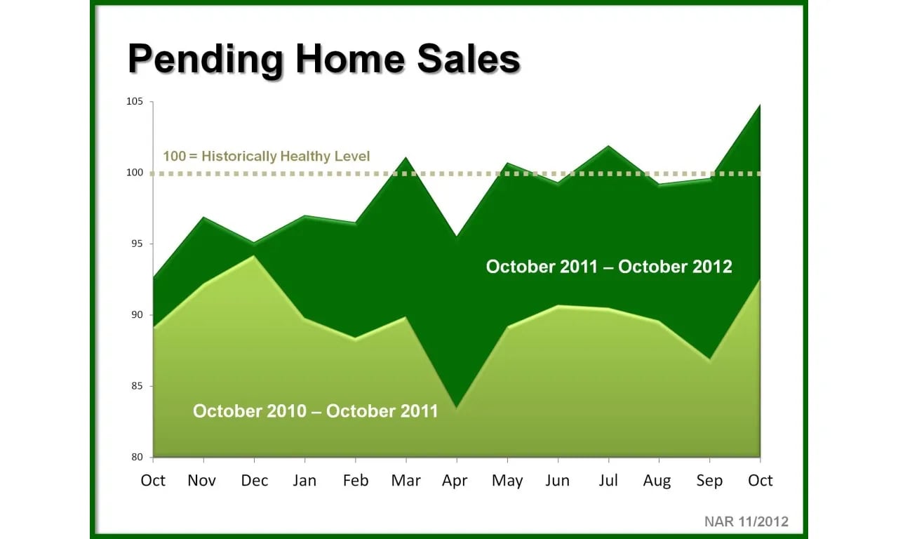 Was 2012 a Better Year for Real Estate Than 2011?