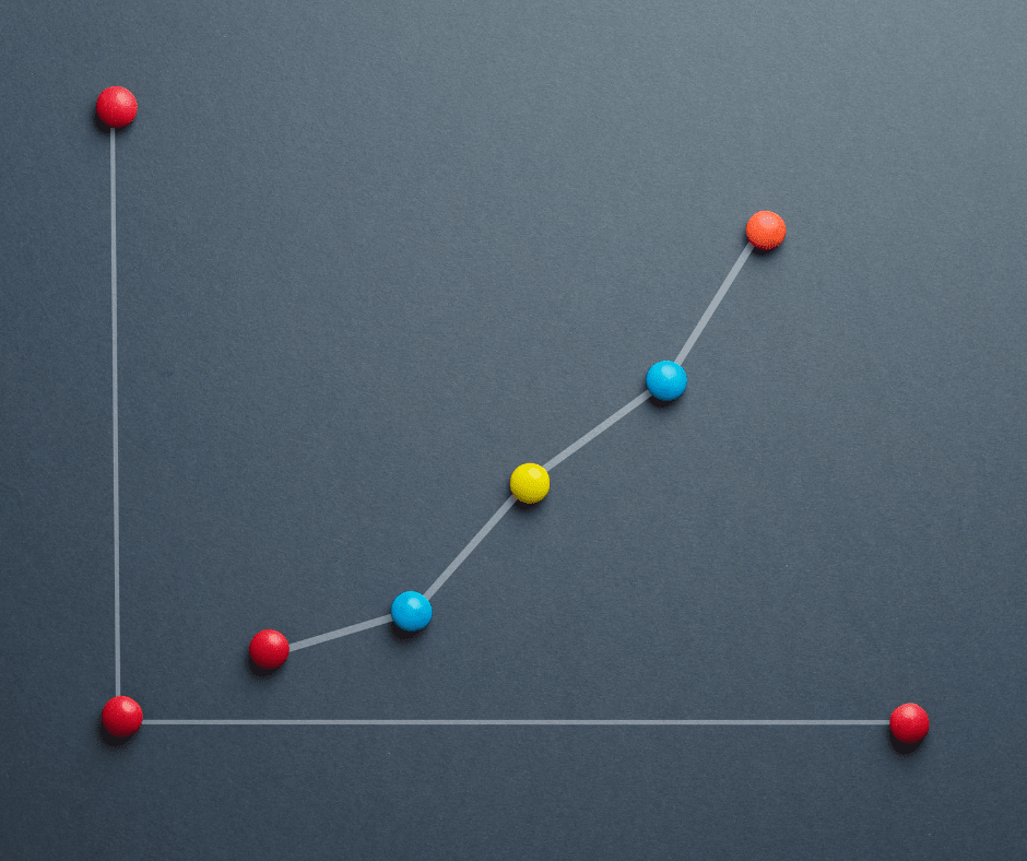 Q2 Market Trends & Potential Implications