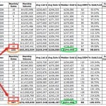 Albemarle County Attached Home Sales