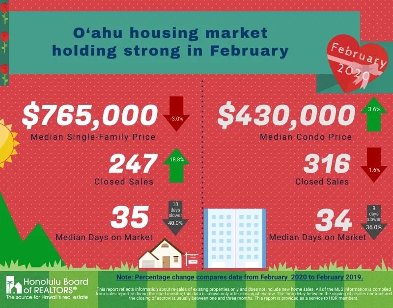 February 2020 Market Update