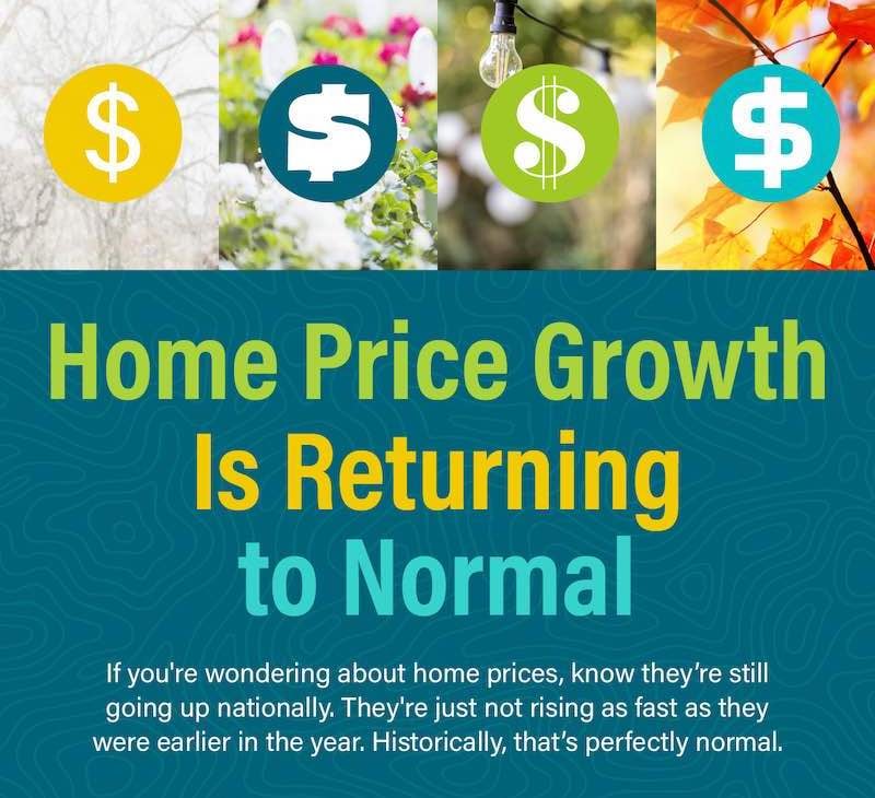 Home Price Growth Is Returning to Normal