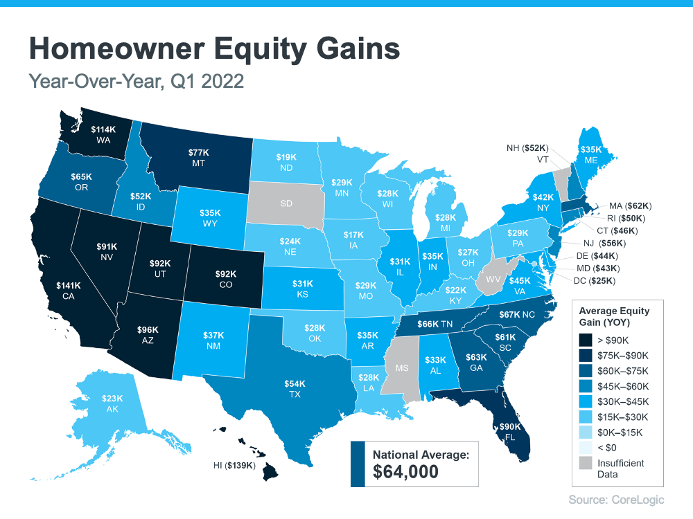 The Average Homeowner Gained $64K in Equity over the Past Year