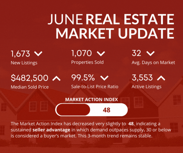 June Monthly Market Update