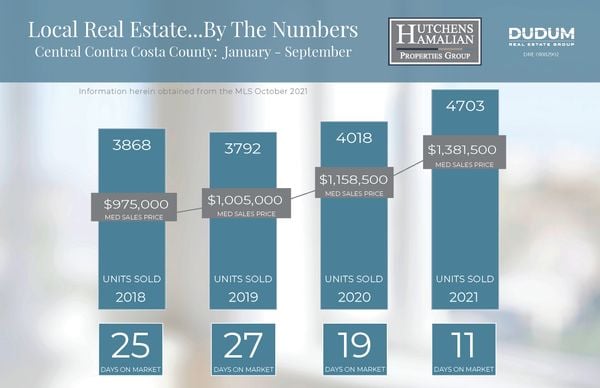Full Market Update