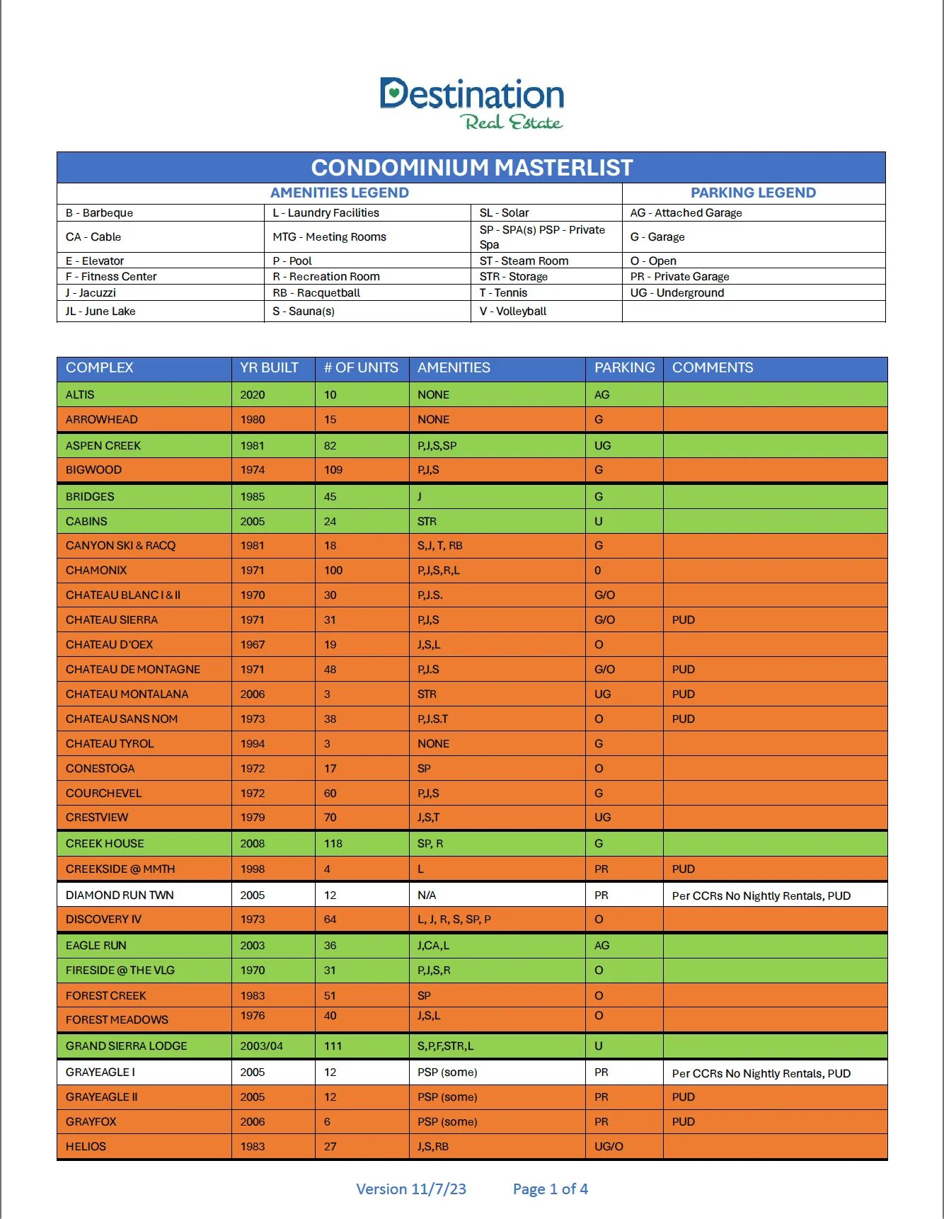 Condominium masterlist with amenities and parking legends and a color-coded table of complexes.