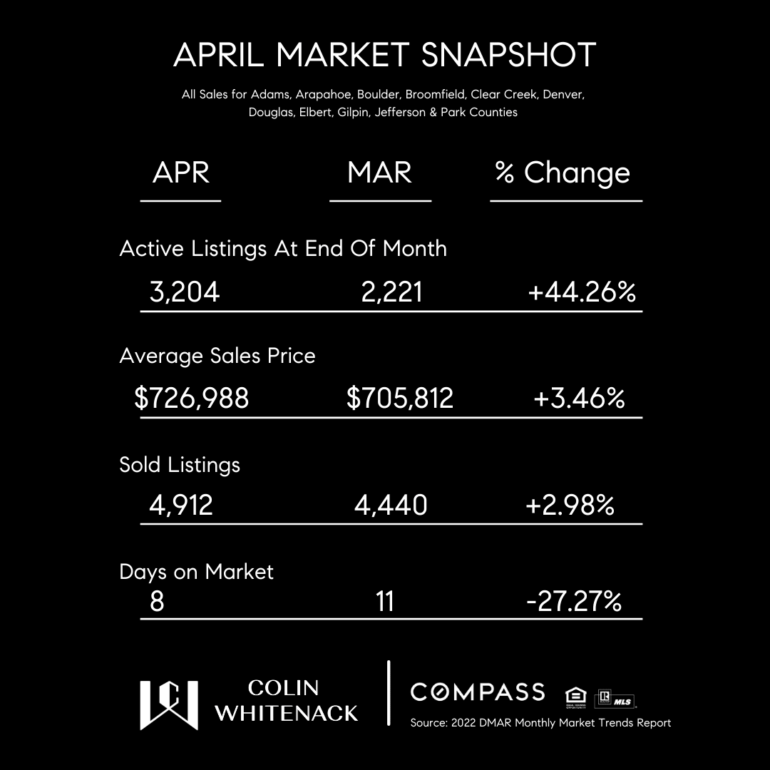 OUR MARKET SOFTENED