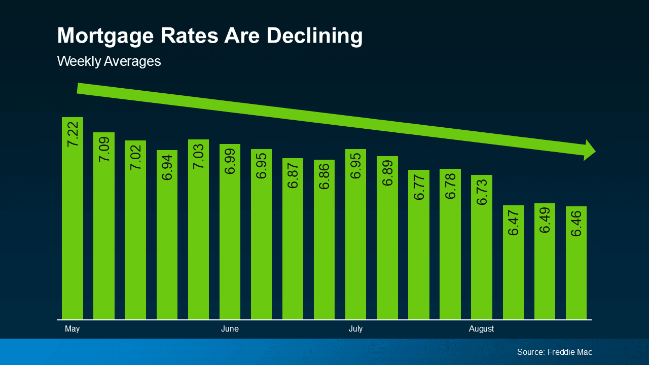 What Mortgage Rate Are You Waiting For?