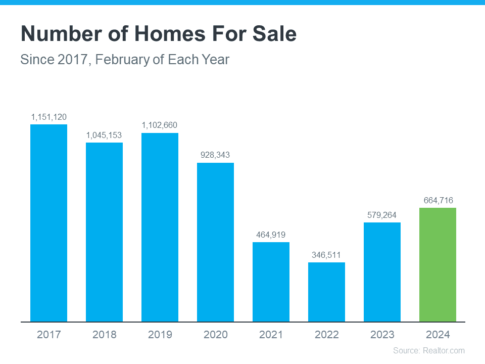 Is It Easier To Find a Home To Buy Now?