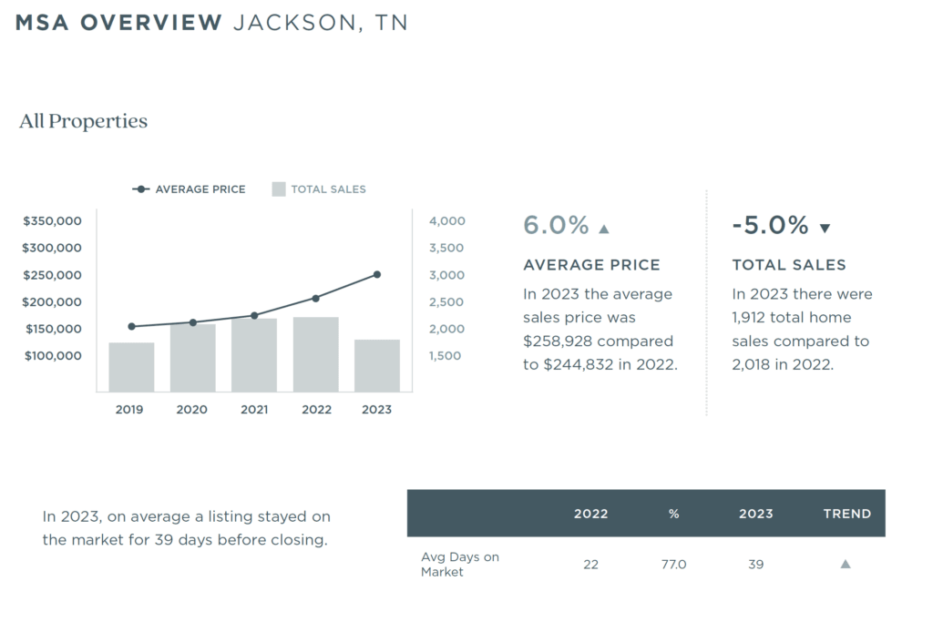 Jackson 2023 Annual Report