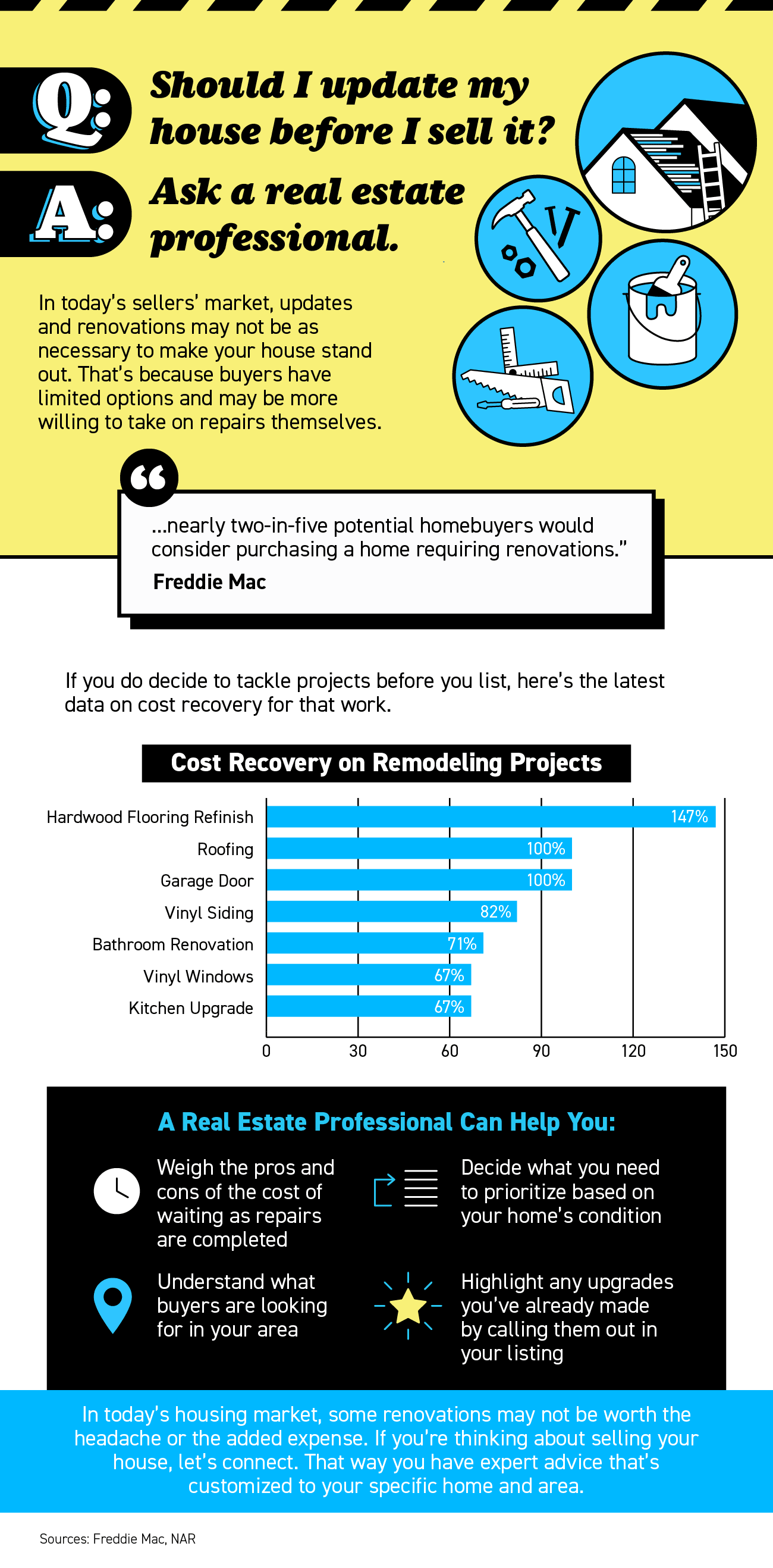 Should You Update Your House Before Selling? Ask a Real Estate Professional. [INFOGRAPHIC]