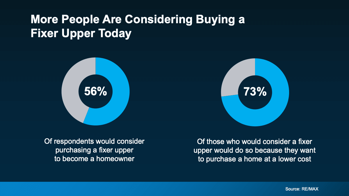 Is a Fixer Upper Right for You?