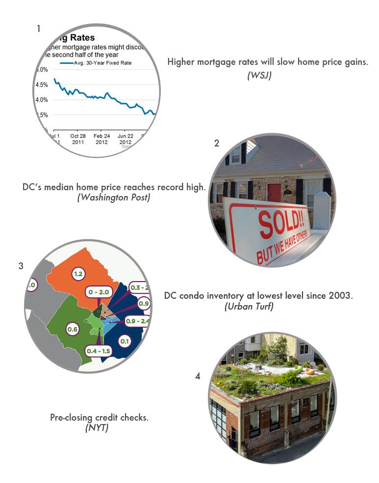 Real Estate Round Up