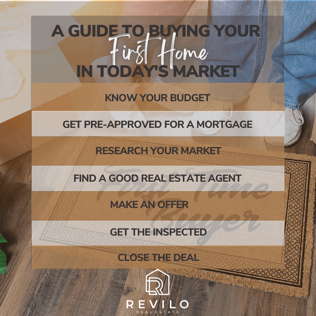 A guide to buying your first home in today’s market.