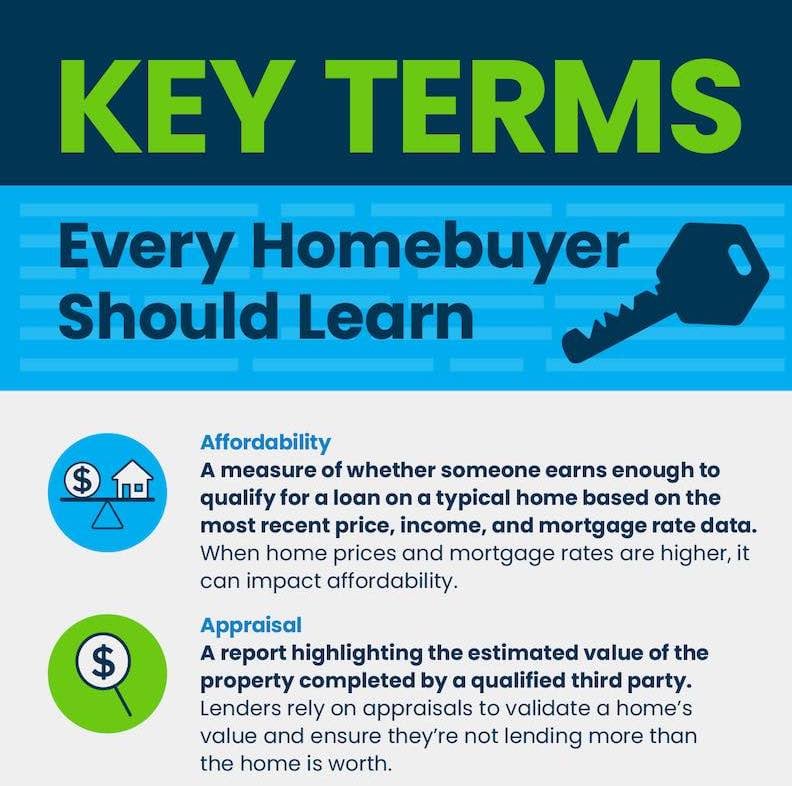 Key Terms Every Homebuyer Should Learn