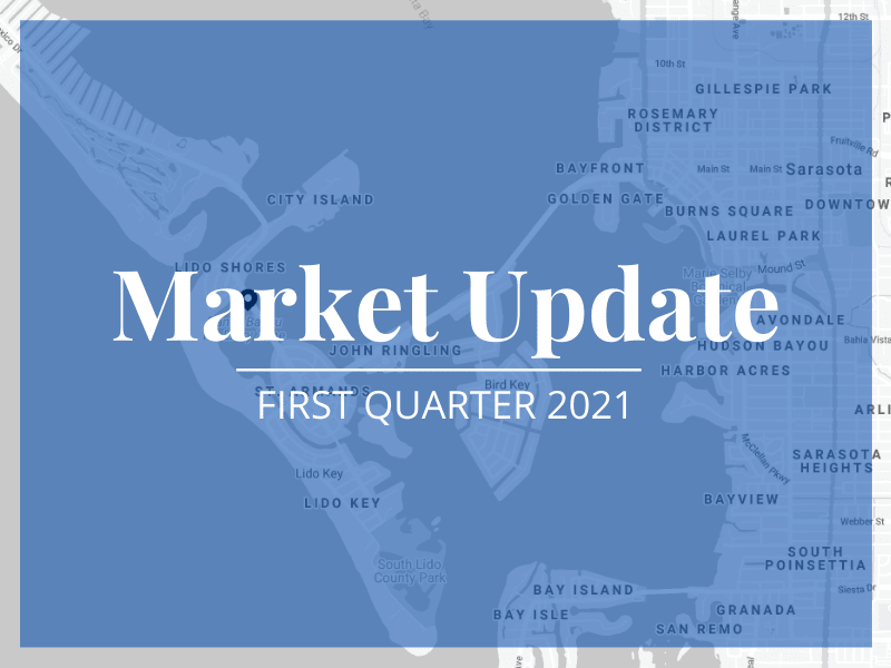 Market Report: First Quarter 2021