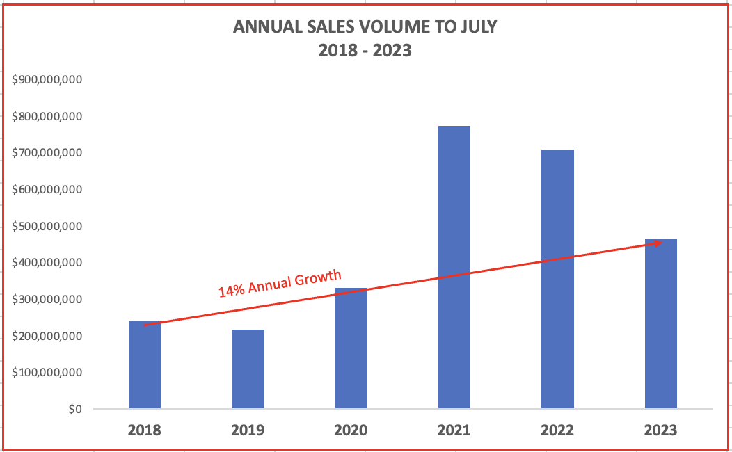 JULY MARKET STATS