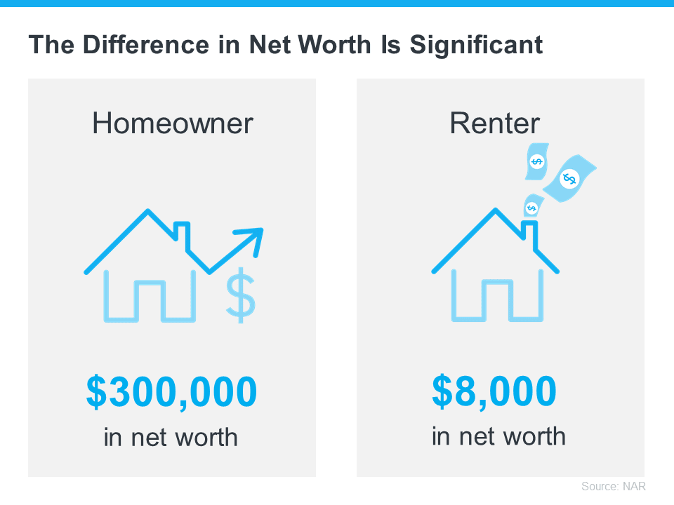 A Key To Building Wealth Is Homeownership