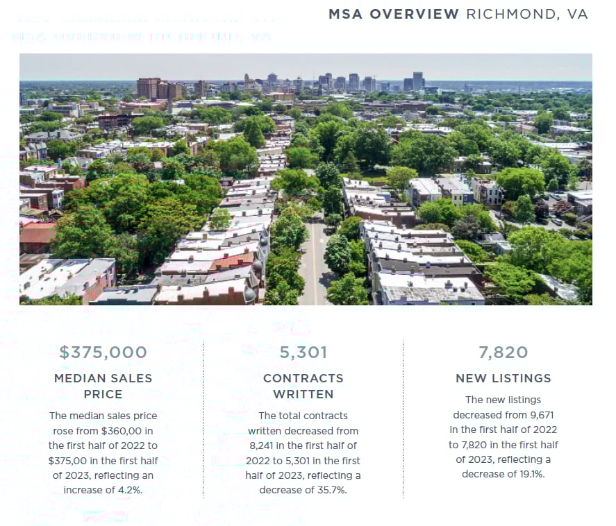 Richmond 2023 Mid-Year Report