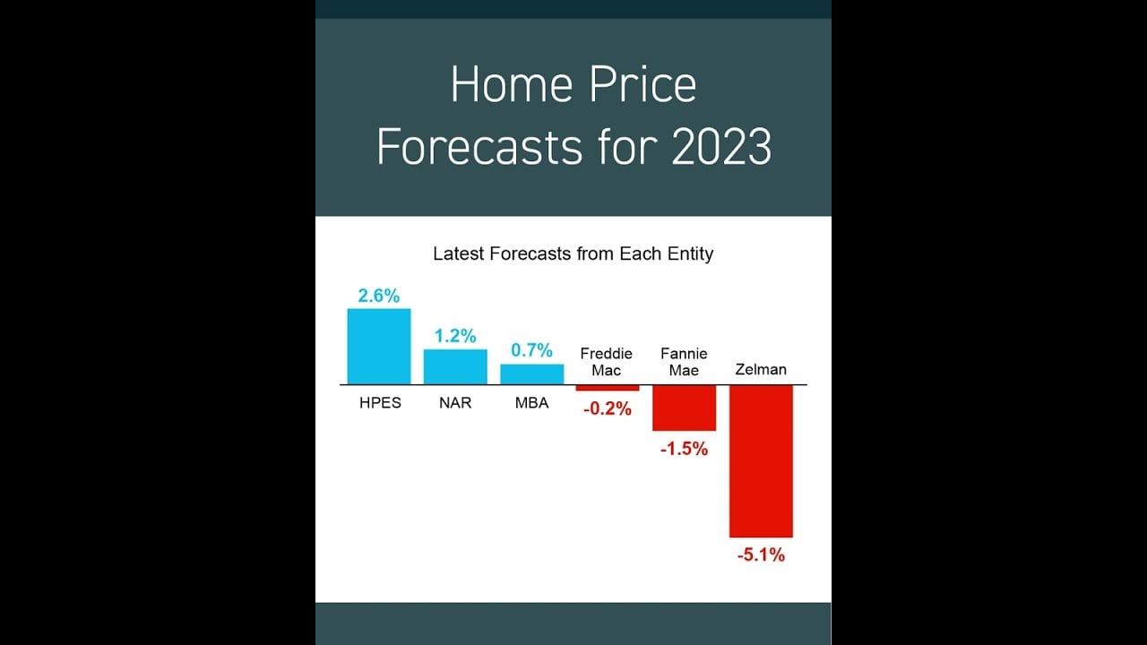 What’s Really Happening with Home Prices?