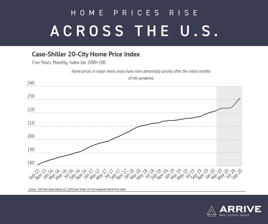 Real Estate Market Update January