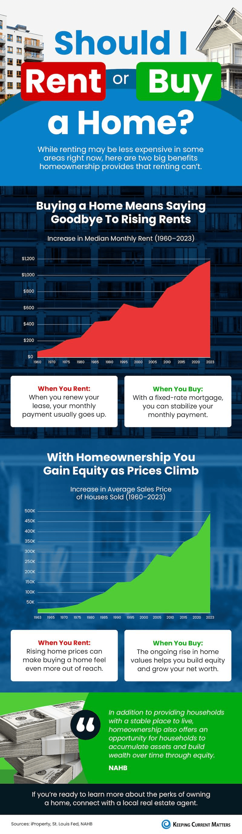 Should I Rent or Buy a Home in Miami?