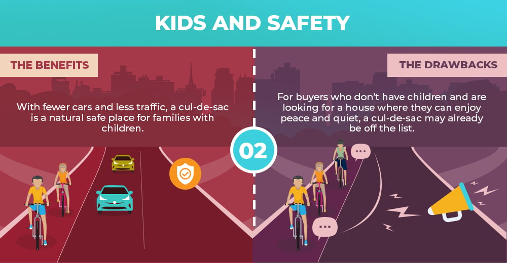 Infographic comparing cul-de-sac safety benefits for children with drawbacks for buyers seeking peace and quiet.