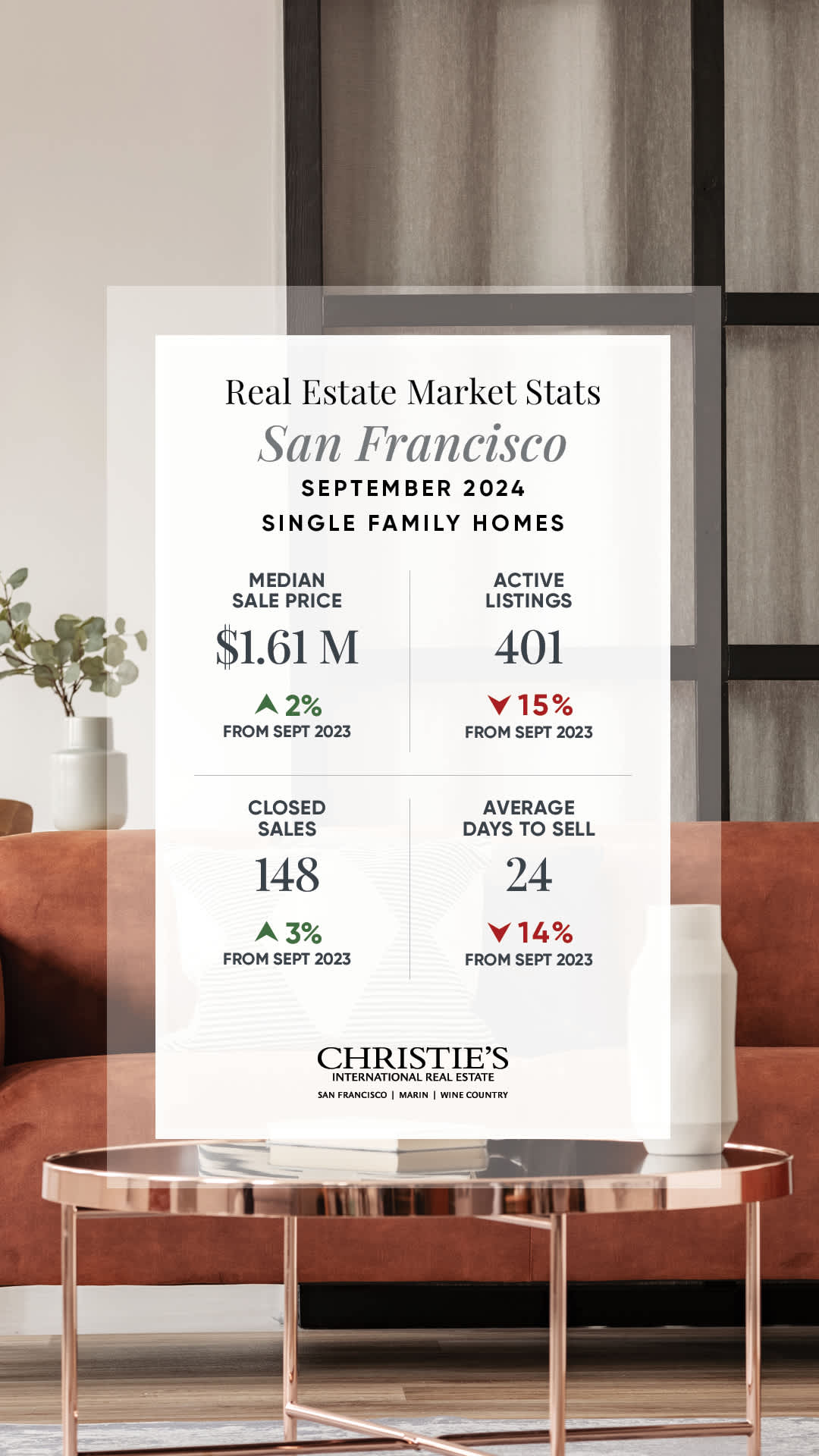 San Francisco Real Estate Market: September 2024 – What You Need to Know