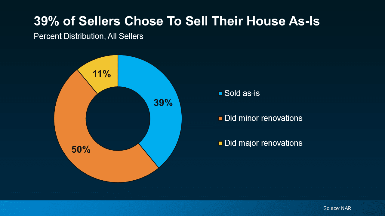 Should You Sell Your House As-Is or Make Repairs?