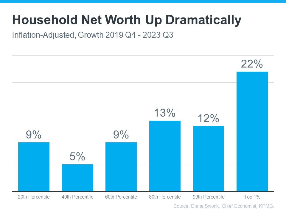 Growing Your Net Worth with Homeownership