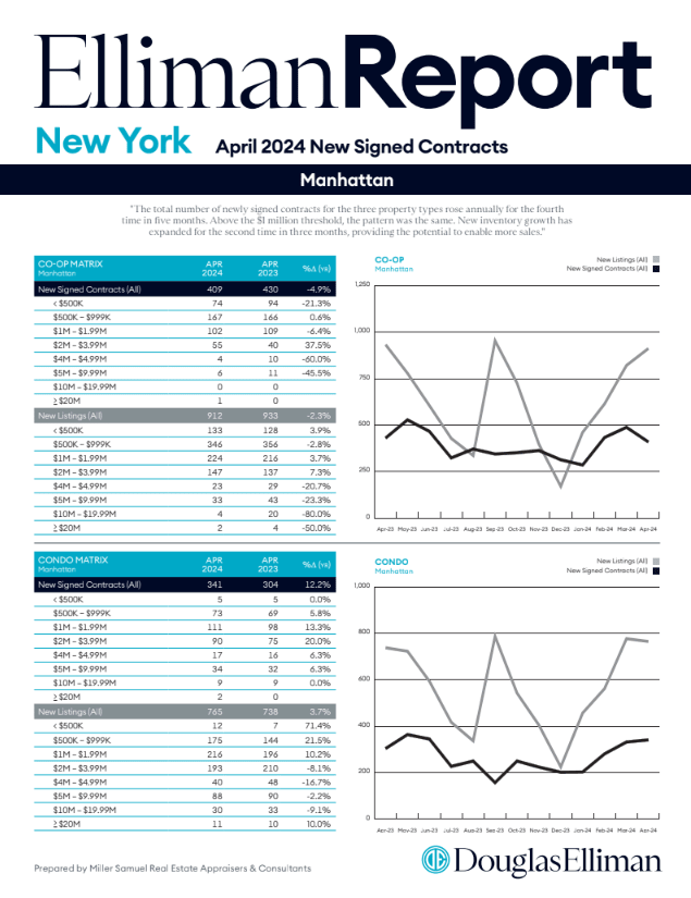 Elliman Report New York