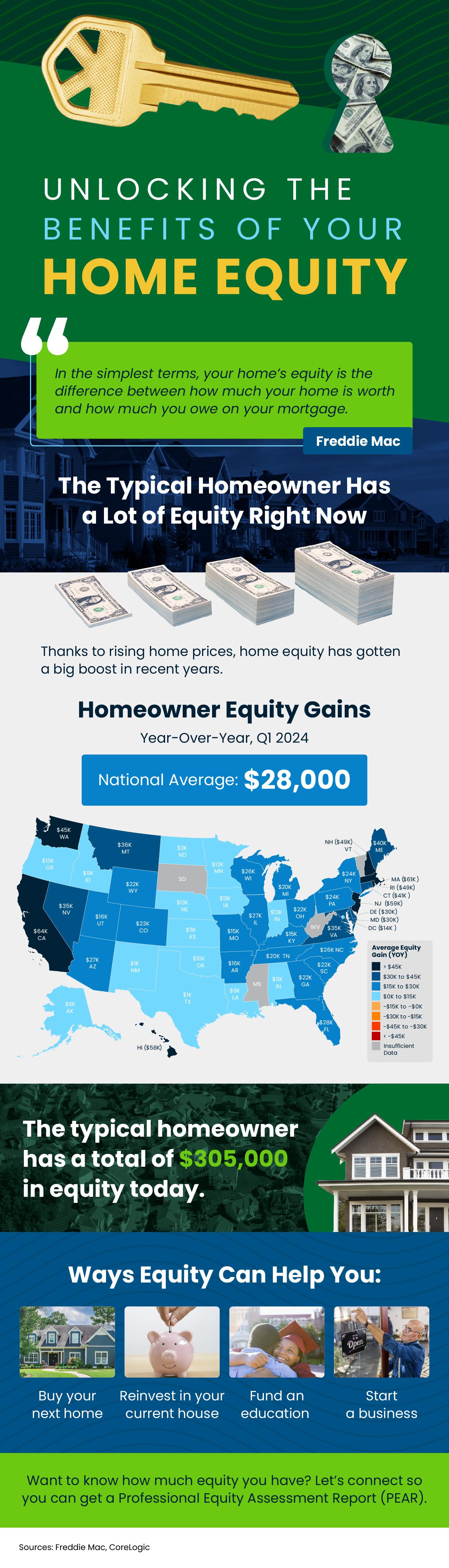 Unlocking the Benefits of Your Home's Equity