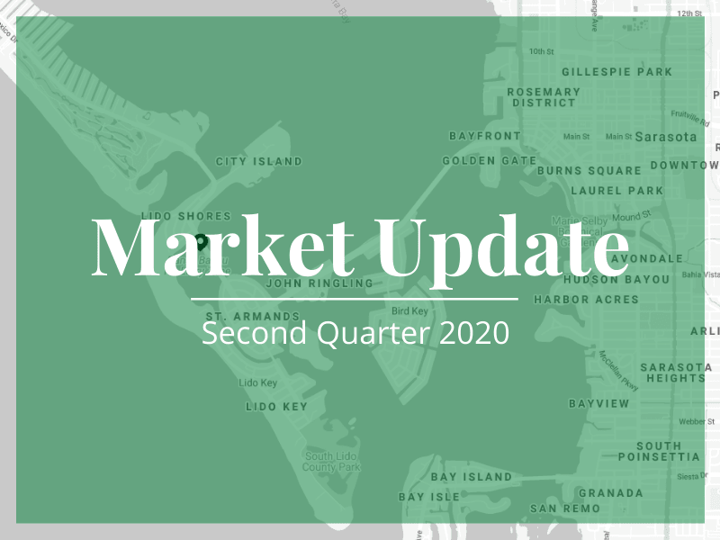 Market Report: Second Quarter 2020