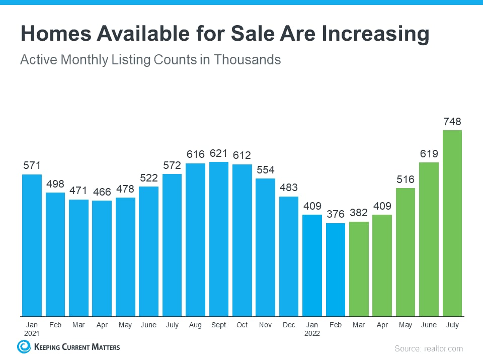 Why You May Want To Start Your Home Search Today